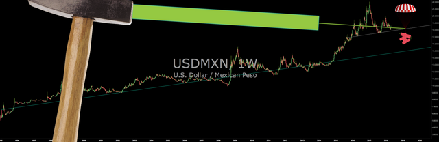 usdmxn.png