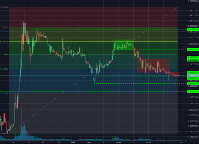 Poloniex:BCHBTC 4h