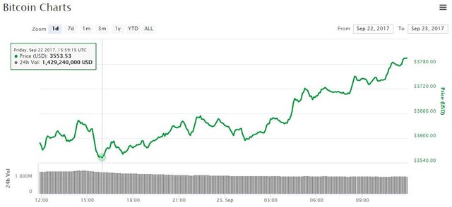 bitcoin-price-chart-sept23.jpg