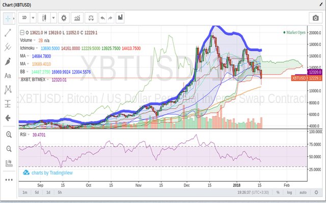 btcchart.jpg