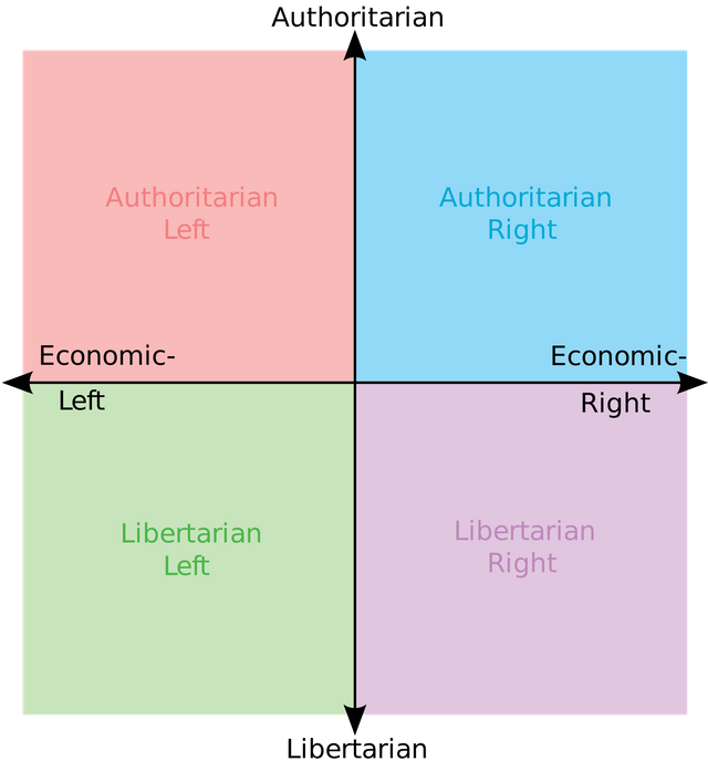 politicalcompass.png