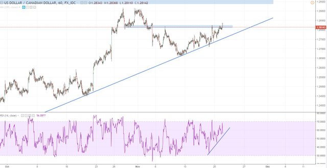 usdcad h1.JPG