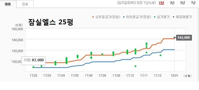 잠실엘스25평.jpg