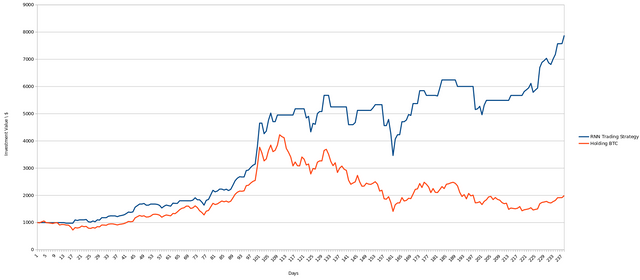 NN_Trading_Strategy.png