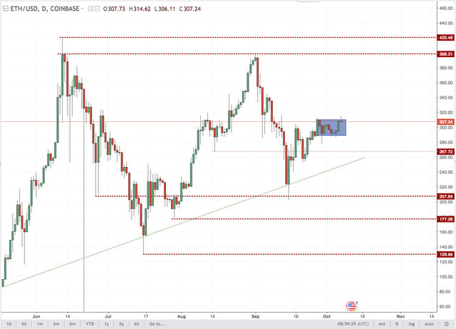 Ethereum Price Chart October 7 2017.png