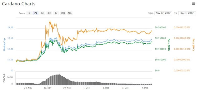 cardano.jpg