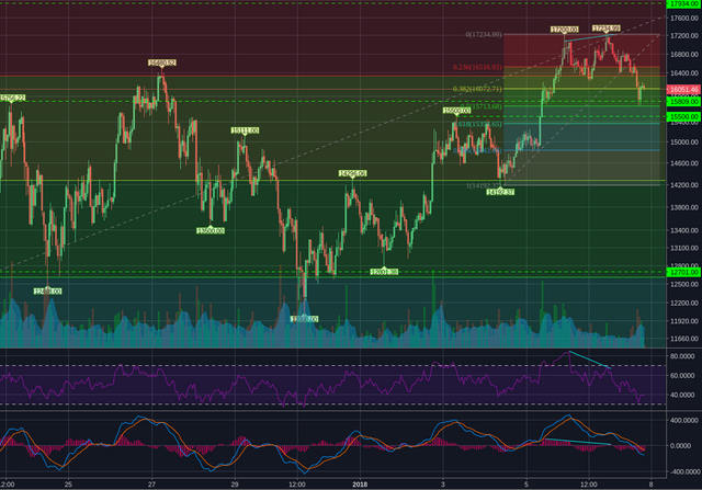 Bitstamp:BTCUSD 1h