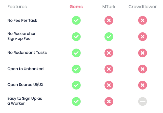 Differences-between-Gems-and-existing-solutions.png