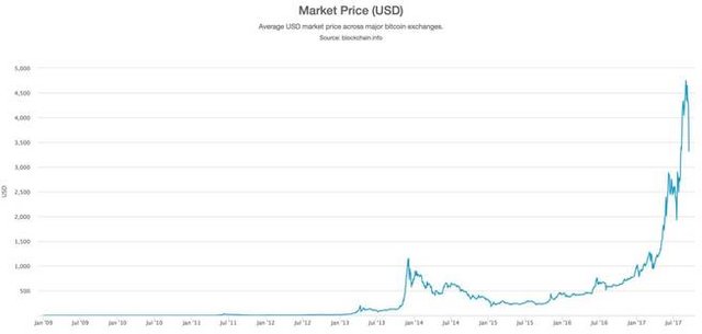 cotization-of-bitcoin.jpg