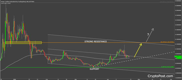 verge xvgusd cryptocurrency technical analysis.png