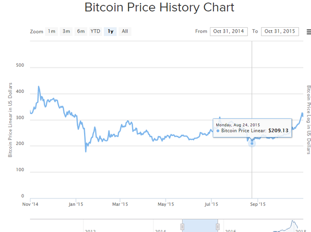 btc 2014-2016.png