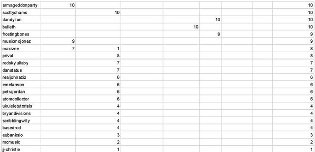 SML Season #2 Round 4 Leaderboard - Sheet1-page-002.jpg