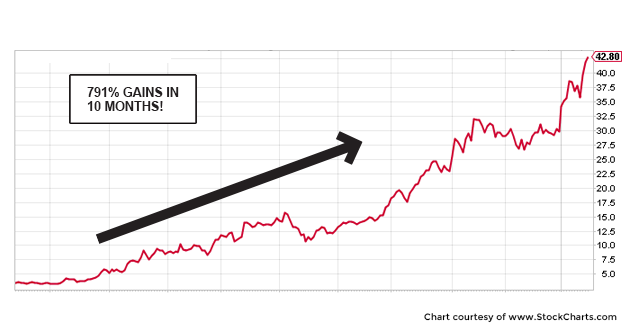 02_charts-ii.png