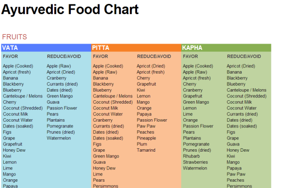 Ayurvedic-Food-Chart.png
