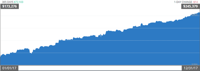 2017 Net Worth Increase.png