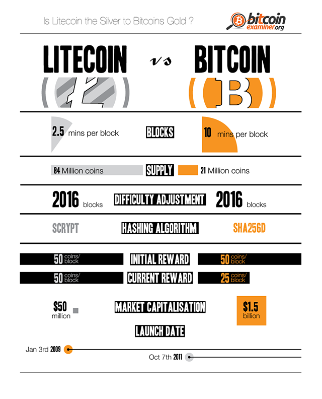 lite-coin-vs-bitcoin.png