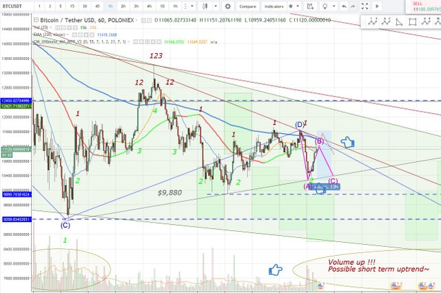 BTC 4 hr  2018 01 26 0957.JPG