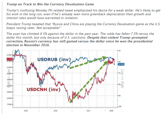 Weak USD.png