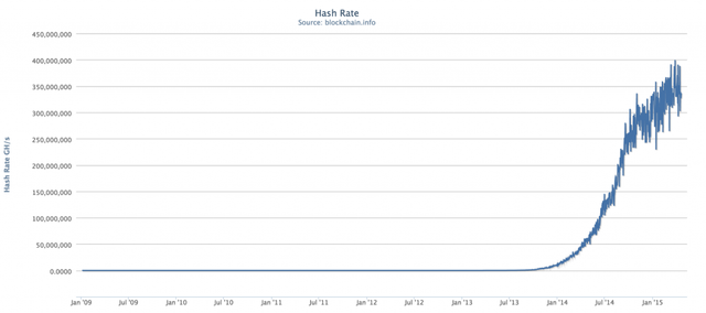 hash-rate-1024x454.png