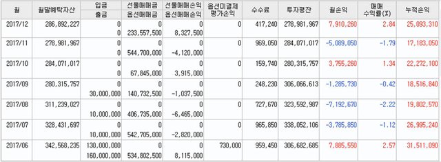 2017년 월별 수익률.jpg