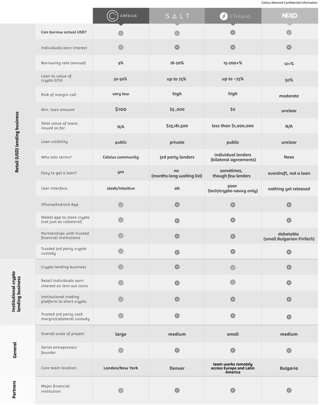 Celsius_Network_Competitive_Matrix_2.jpg