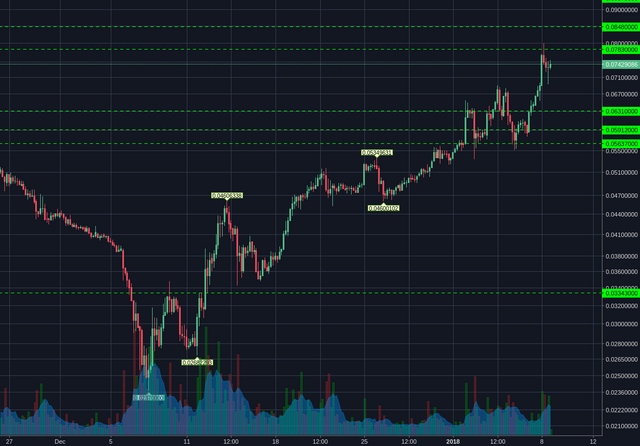 Poloniex:ETHBTC 4h