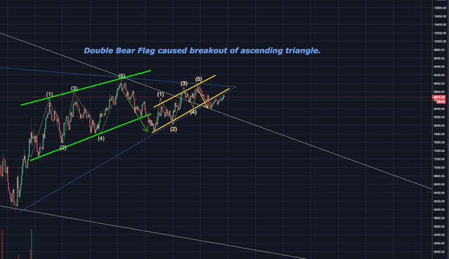 dohbel bear flag breakout.png