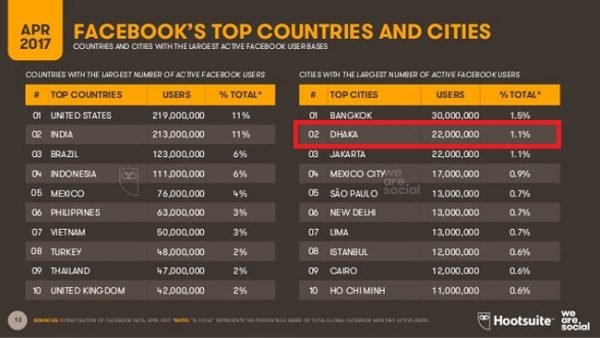 global-digital-statshot-600x338.jpg