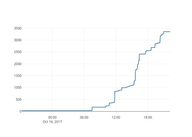 EOS ICO 112.jpeg