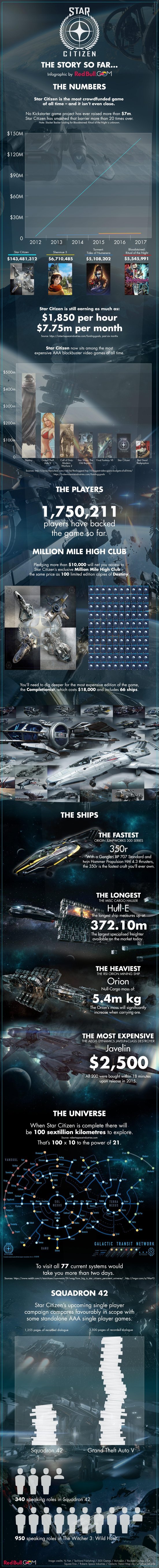 star-citizen-*infographic*-|-red-bull-games.jpg