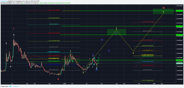 STEEM BTC2 5-14-18.png