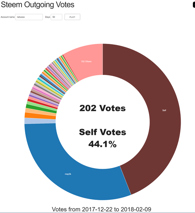 Voting Output 50 days.PNG