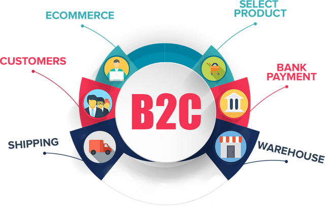 b2c_solution_img.png