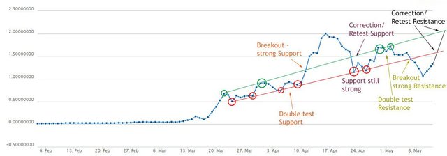 PIVX_12052017.jpg