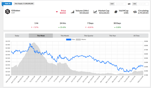 iostoken_chart.png