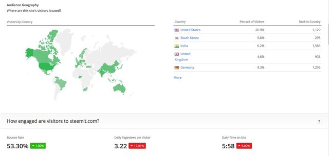 steemit traffic stats march 2018 2.jpg