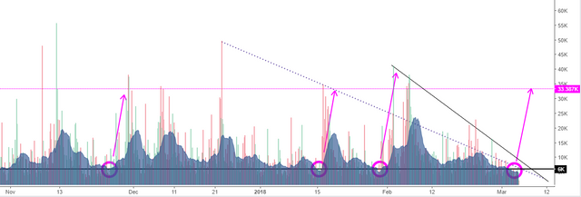 BTCPriceScenarios_050318c.PNG