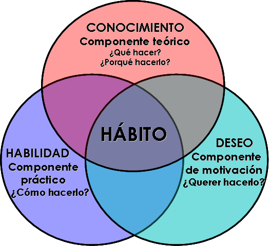 habitos_de_stephen_covey.png