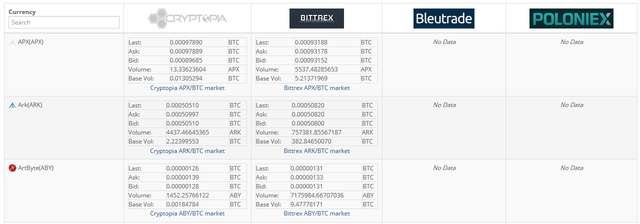 crypto currency arbitrage