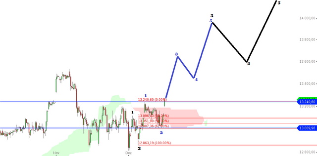 chart-18122017-1046-DAX(1).png