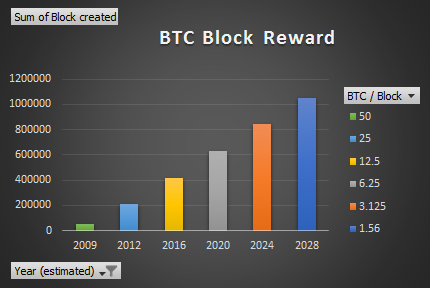 BTC-halvening2.png