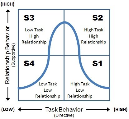 situational-leadership-model.jpg