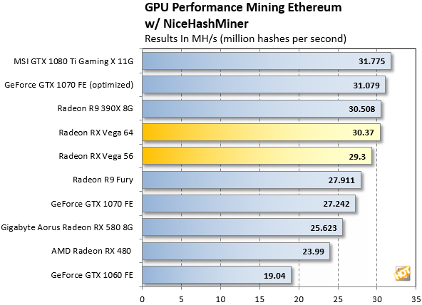 Radeon-RX-Vega-Ethereum-Mining-Performance-Preliminary.png