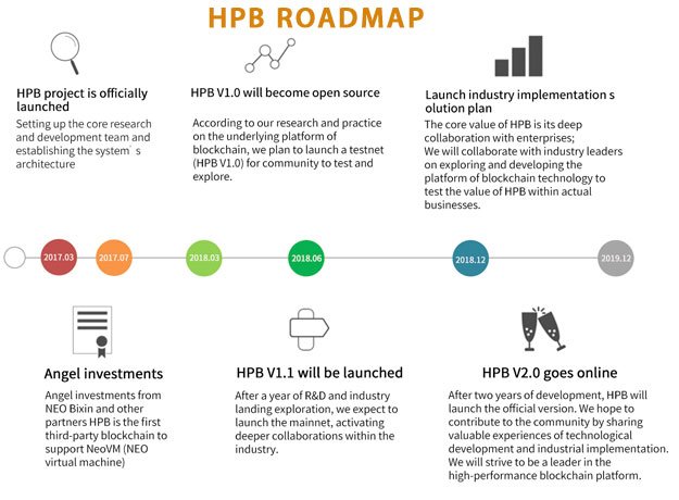 hpb-roadmap.jpg