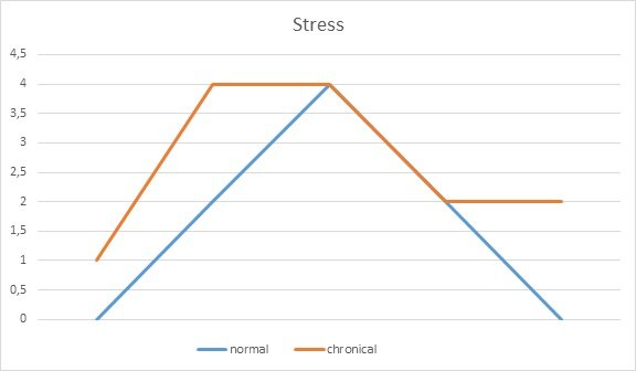 stress graph.jpg
