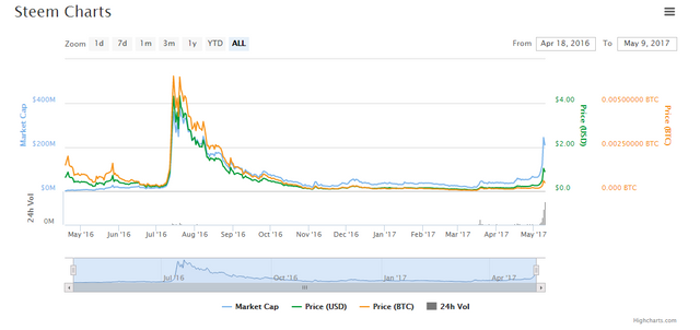 Market Screenshot.PNG