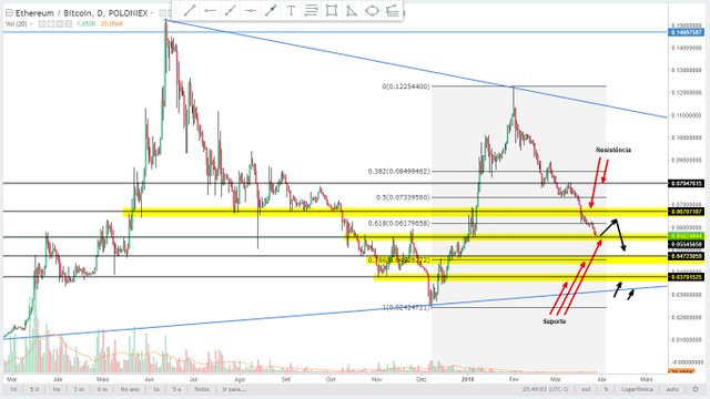 Analysis ETHBTC 280318 Daily pt.jpg