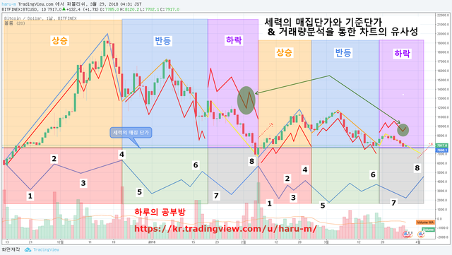 세력의 매집단가와 기준단가-3.png