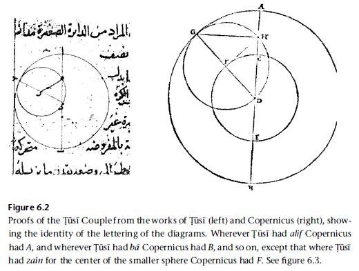 saliba_al-tusi-notation-matches-copernicus.jpg
