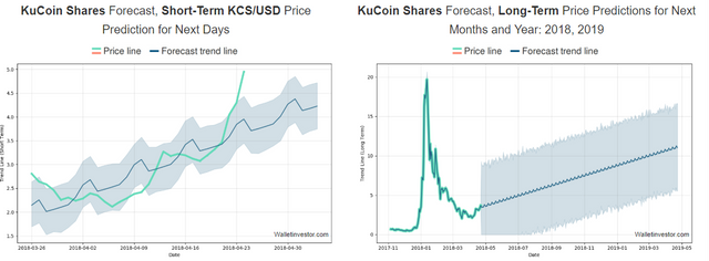 kucoin_쿠코인_코인평가정보.PNG